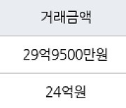 서울 압구정동 압구정미성2차 118㎡ 29억9500만원에 거래