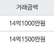 서울 개포동 SH공사대치1단지 49㎡ 14억1000만원에 거래