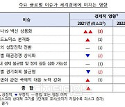 2021년 세계경제 7대 변수 '백신·패권경쟁·바이드노믹스·쌍순환전략'