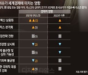 '백신 상용화' 최대변수.. 바이드노믹스·G2 패권경쟁도 주목