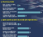 [경제전문가 현안설문] "탄소세 도입 신중해야 .. 사회적 합의가 먼저"