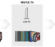 [IT신상공개] LG전자, LCD TV의 최종 버전, '미니LED' 공개