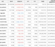 가상화폐 비트코인(+6.69%), 아르고(+53.26%)