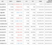 가상화폐 비트코인 3,334,000원 상승한 35,630,000원에 거래