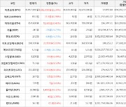 가상화폐 비트코인 11.34% 상승, 아르고 41.96% 상승