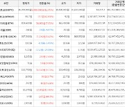 가상화폐 시아코인 1.65원 상승한 5.4원에 거래