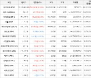 가상화폐 비트코인 3,452,000원 상승한 35,748,000원에 거래