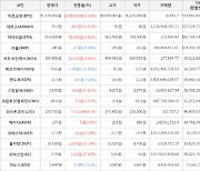 가상화폐 비트코인 3,078,000원 상승한 35,374,000원에 거래