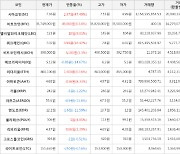 가상화폐 시아코인 상승세.. 전일대비 +47.49%