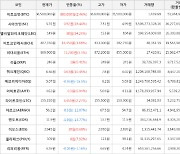 가상화폐 비트코인 880,000원 상승한 36,580,000원에 거래