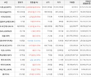 가상화폐 비트코인 8.93% 상승, 시아코인 25.05% 상승