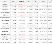 가상화폐 비트코인 2,800,000원 상승한 38,500,000원에 거래