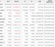 가상화폐 비트코인 7.11% 상승, 라이트코인 12.97% 상승