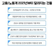 신축년 노동계 달라지는 것은?..유급휴일 확대·국민취업지원제 등