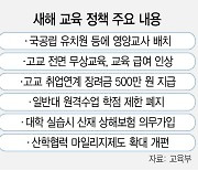 일반대 원격수업 학점 제한 없이 개설한다