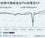 中 12월 차이신 제조업PMI 53..8개월 연속 확장세(종합)