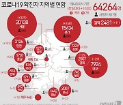 [속보] 순천서 열방센터·김장모임발 확진자 2명 추가