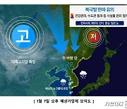 동쪽 막힌 '-50도' 북극한파 남하..한반도 덮쳤다(종합)