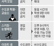 5인이상 모임 금지 전국확대.. 스키장·수도권 학원은 허용