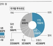 증권사 해외 대체투자 15.7% 부실.."제2의 옵티머스 사태 터질 수도"