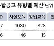 정부, 창업 기업에 1조 5200억원 지원