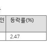 새해 첫날 주식시장 축포..'2900' 돌파, '3000' 초읽기