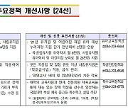 2021년 교육부 주요정책 개선사항 (24선)