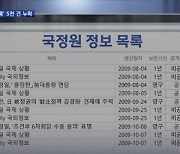 [단독] 말로만 '투명한 국정원'..뒤로 숨긴 기록만 5천 건