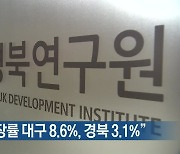 "올해 경제성장률 대구 8.6%, 경북 3.1%"