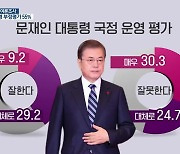 [충청의 민심은]① 차기대통령·국정운영·정당지지도 여론조사
