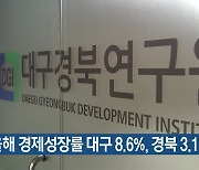 "올해 경제성장률 대구 8.6%, 경북 3.1%"