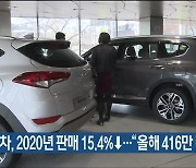 현대차, 2020년 판매 15.4%↓.."올해 416만대 목표"