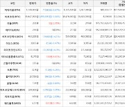 가상화폐 비트코인(-5.04%), 이더리움클래식(+9.81%)