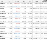 가상화폐 비트코인 35,650,000원(-5.03%) 거래중