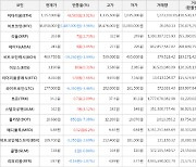 가상화폐 비트코인 -3.96% 하락, 이더리움클래식 7.66% 상승