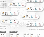 2021년 1월 5일 소한, 이번주 중 가장 덜 추워요 [오늘의 날씨]