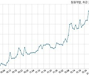 동원개발 대명동이천동 지역주택조합과 388억원 계약체결