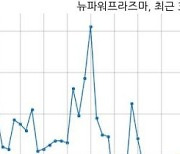 뉴파워프라즈마, 특별관계자 지분변동