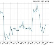 고려시멘트, 특별관계자 지분변동