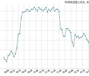 미래에셋맵스리츠, 특별관계자 지분변동