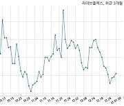 라이브플렉스 거래정지