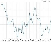 노바렉스, 특별관계자 지분변동