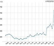 브레인콘텐츠, 특별관계자 지분변동