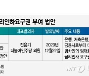 '정치금융' 그림자..이번엔 '착한임대인 금리인하요구권'