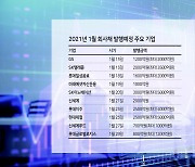 '곳간 채우기' 새해부터 회사채 발행 분주