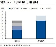 NH證 "CJ제일제당, 탄탄한 체력 대비 과도한 저평가"