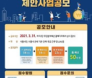 "일하면서 행복한 기업" 새해 시흥청년해피기업 30곳 선정