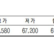 [표]KRX 금 시세(1월 4일)