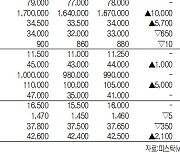 [표]IPO·장외 주요 종목 시세(1월 4일)
