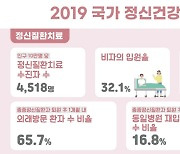 "정부안 강행 땐 정신병·의원 입원실 40% 이상 감소"